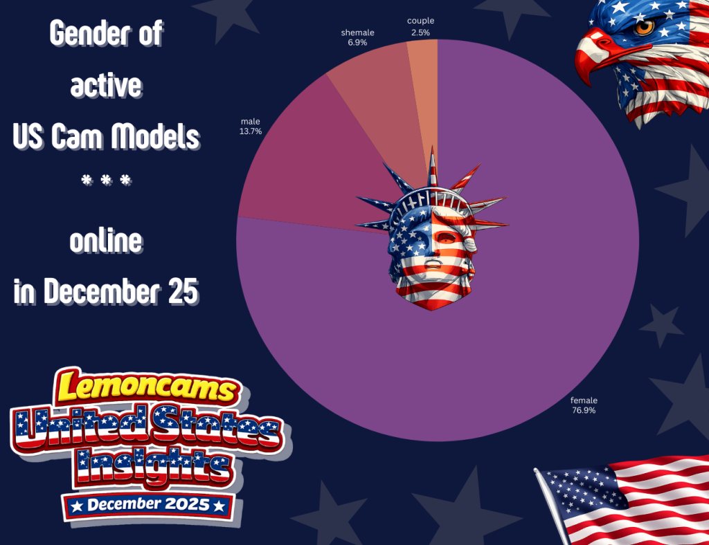 which us states, platforms & gender rank top as lemoncams trend contributors which us states, platforms & gender rank top as lemoncams trend contributors